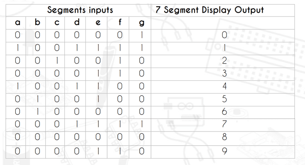 7 Segment Display