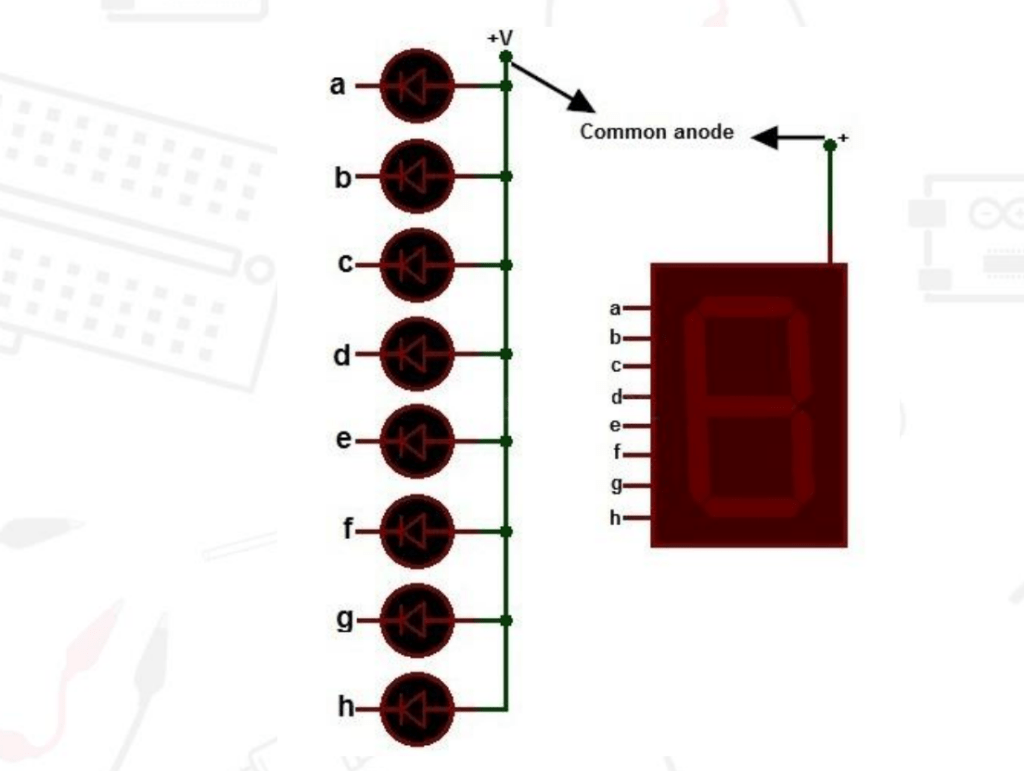 Common Anode Seven Segment Display