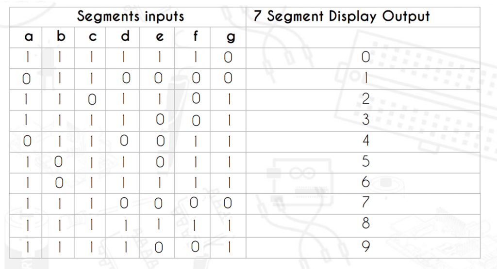 Common Cathode Seven Segment Display qq