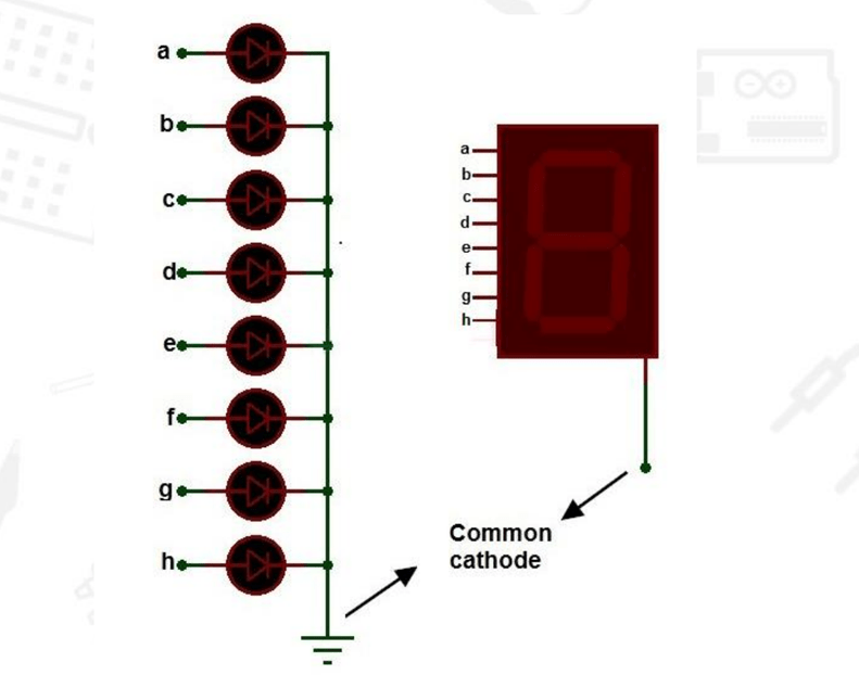 Common Cathode Seven Segment Display