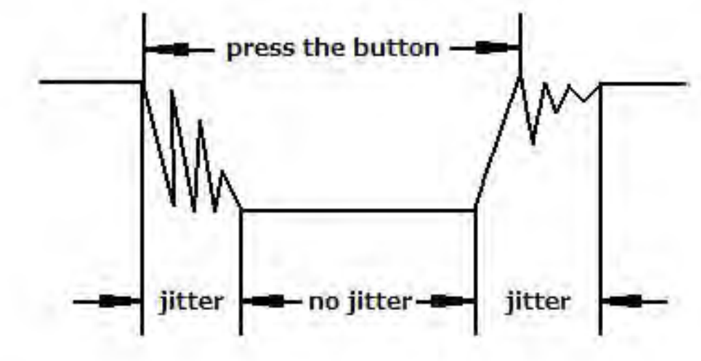 Control Led by a Button