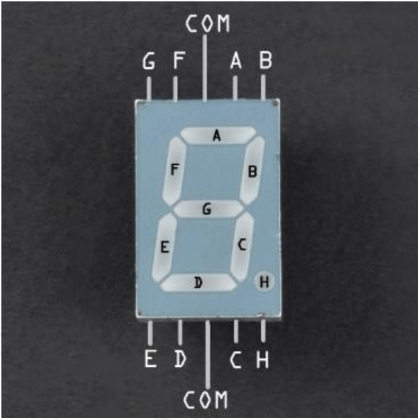 How To use 7 Segment Display