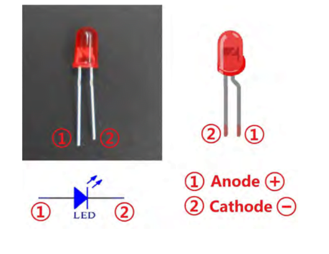 How to blink LED Project 1