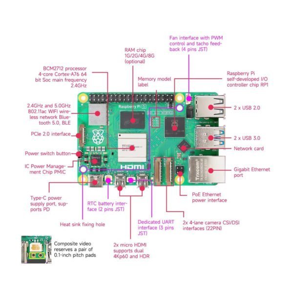 RPI5 5