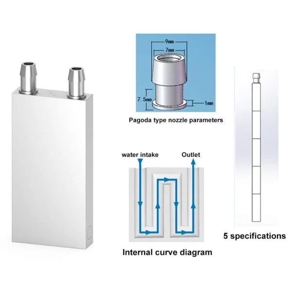 Water Cooling Head 40x80 mm Aluminium Water Cooling Plate Water Cooling Block Head Water Cooler Heat Sink 40mmx80mm Radiator Heatsink - Convenient and Optimal Heat Dissipation, Durable Construction