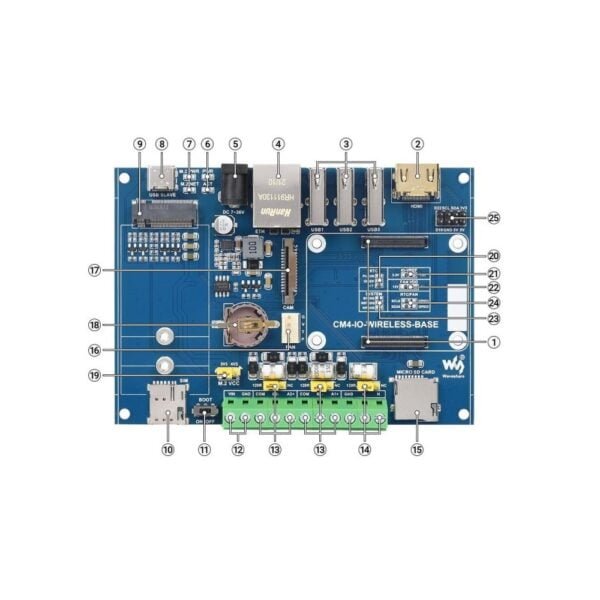 Waveshare Industrial IoT Wireless Expansion Module Designed For Raspberry Pi Compute Module 4- RS4063